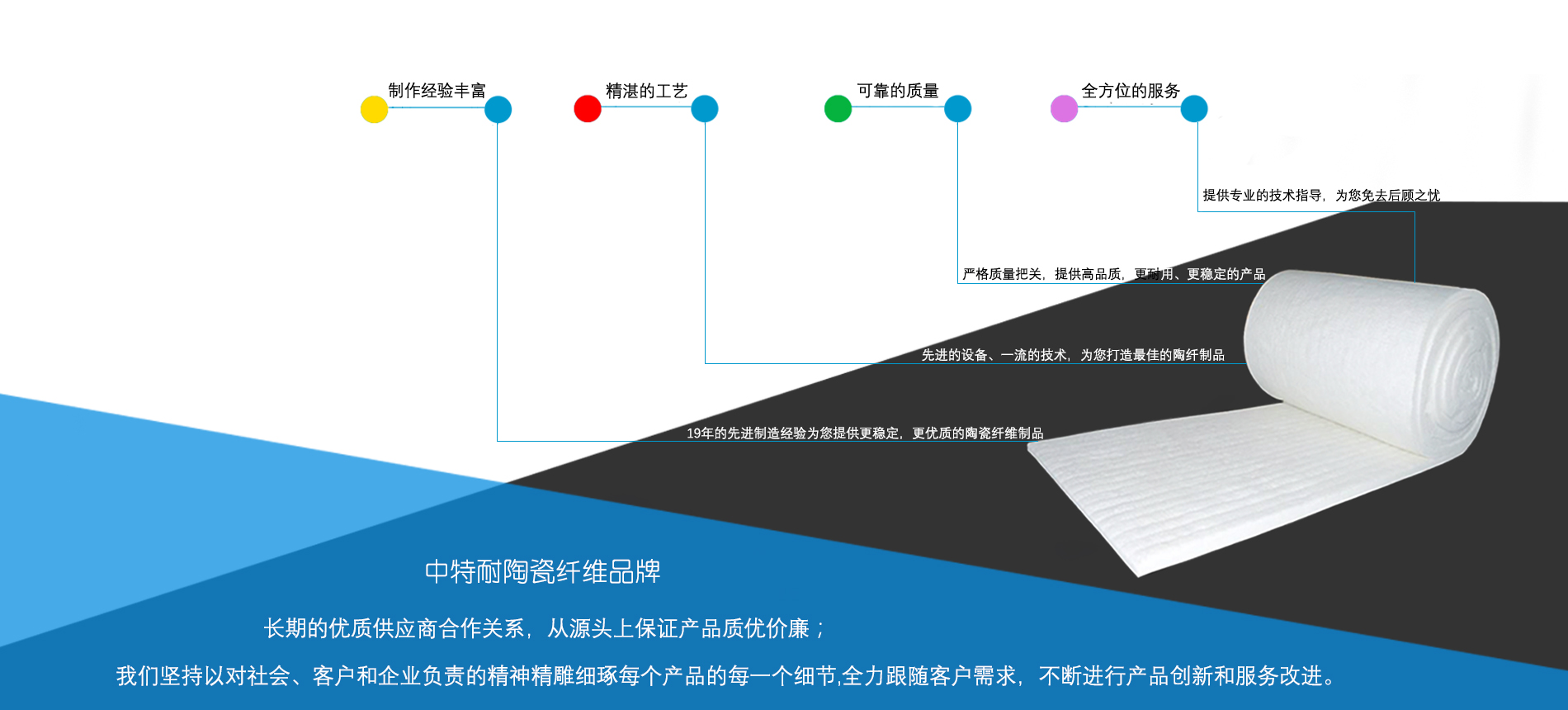 华体会体育彩票生产优质陶瓷纤维毯